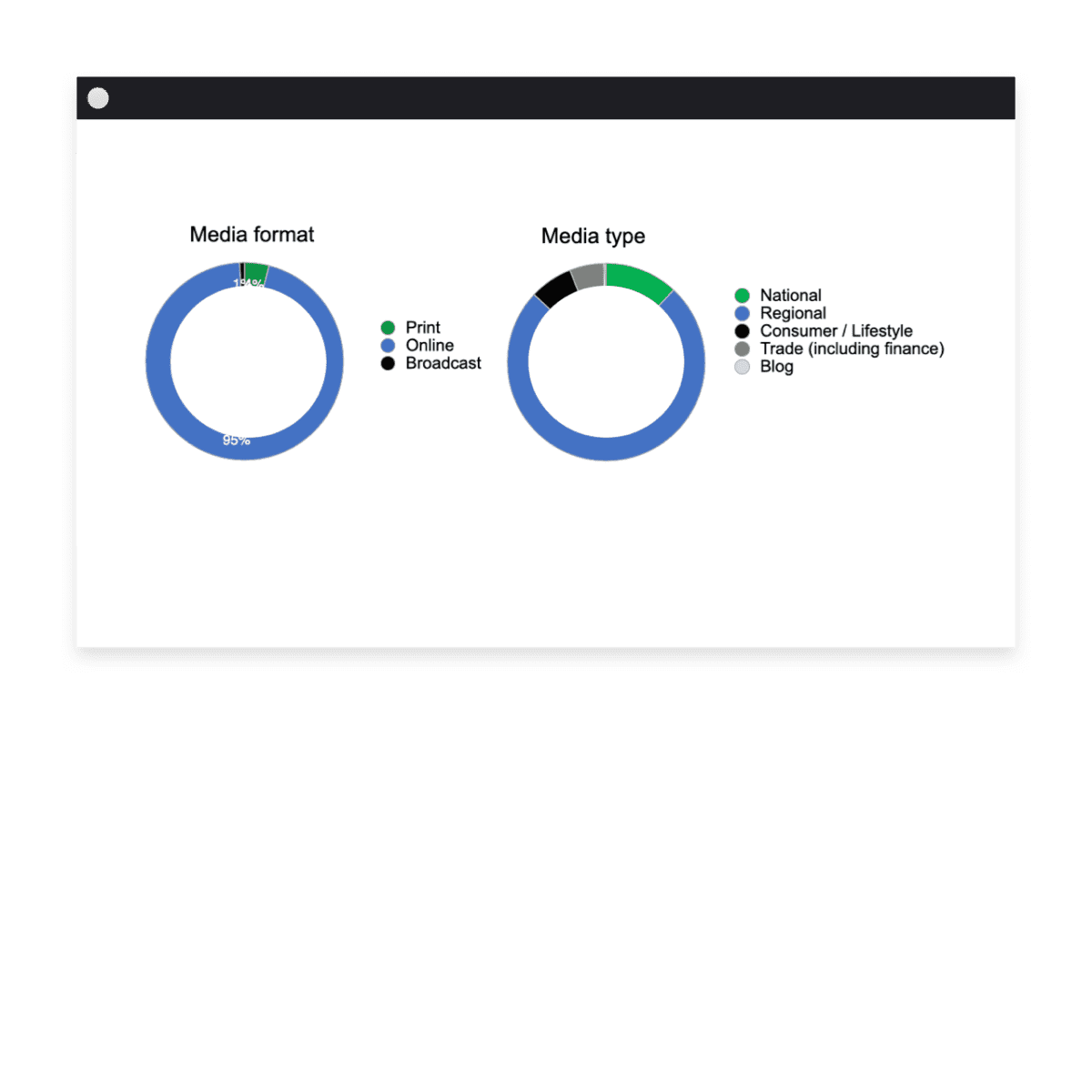 Media Impact Analysis Onclusive