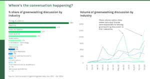 greenwashing conversation graph