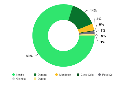 CEO Share of Voice on GLP-1 drugs (April 1 - July 11 2024) -The Impact of GLP-1 Weight Loss Drugs on the Food & Beverage Industry: A Media Monitoring Analysis