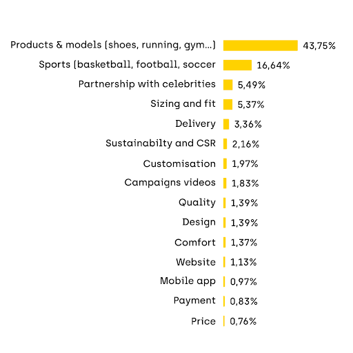 online discussion sportswear industry