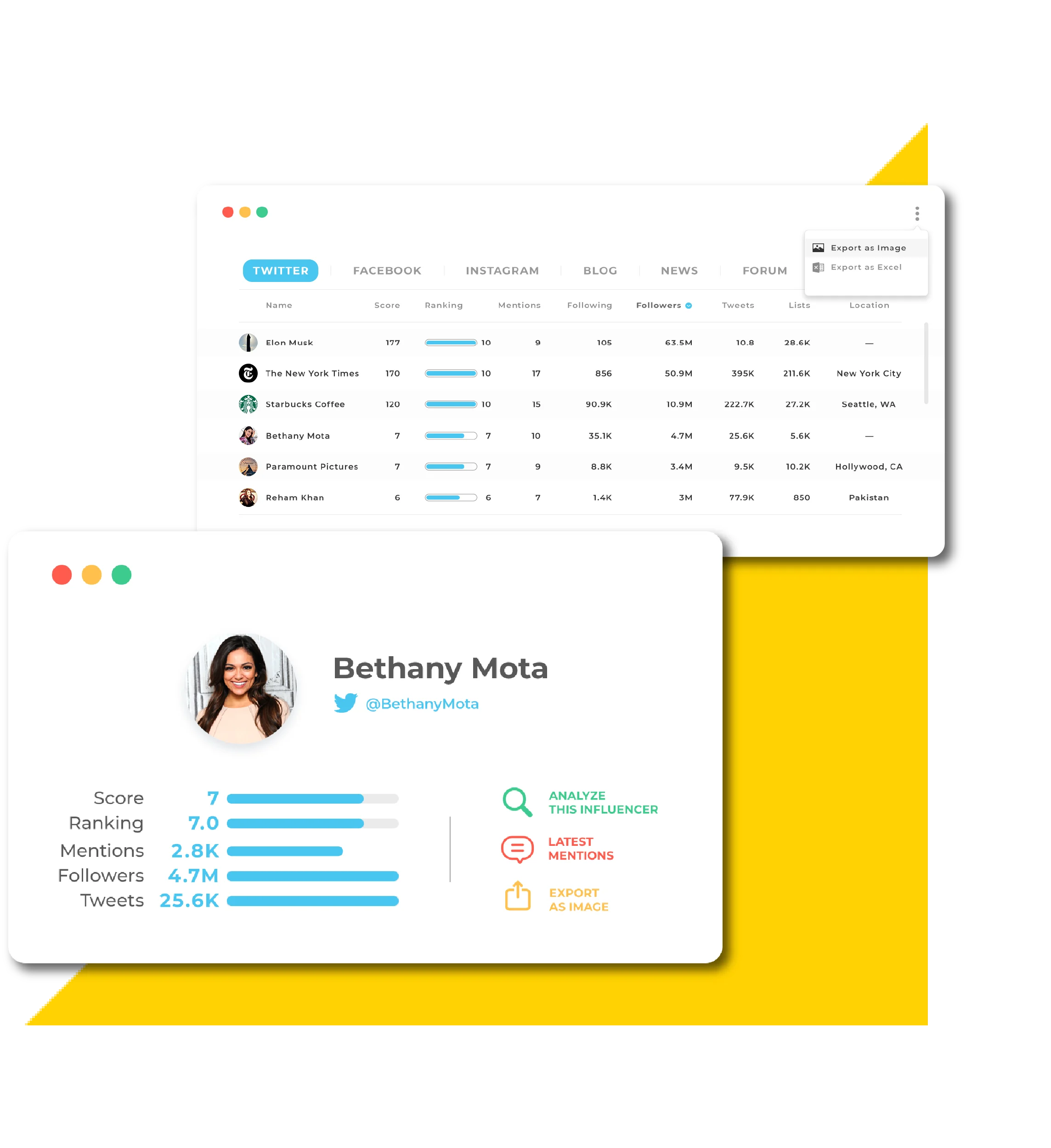 SL_Identify Influencers SL_Identify Influencers