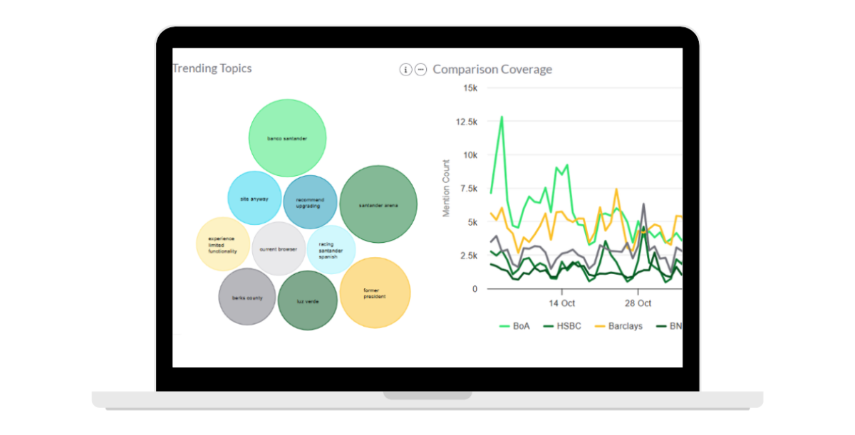 Media intelligence dashboard for PR planning and monitoring