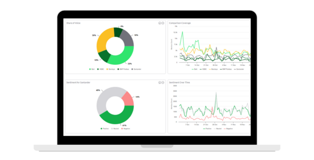 Media monitoring interface showing news coverage analysis and tracking