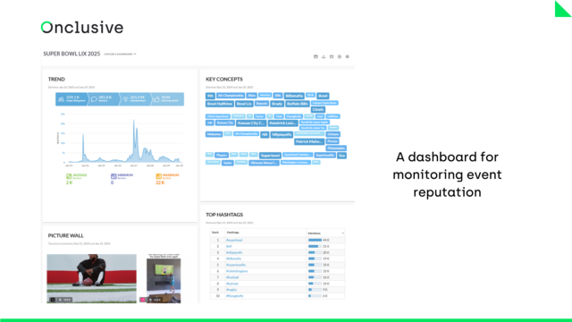 A dashboard for monitoring event reputation