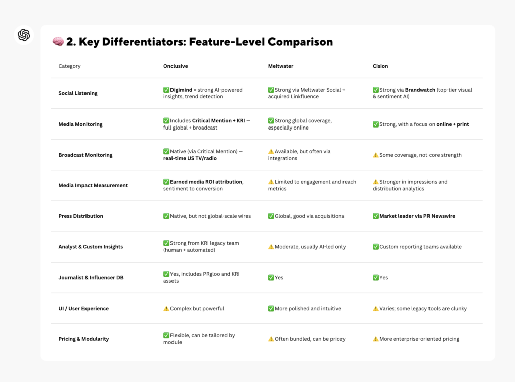 Comparative table Chat GPT