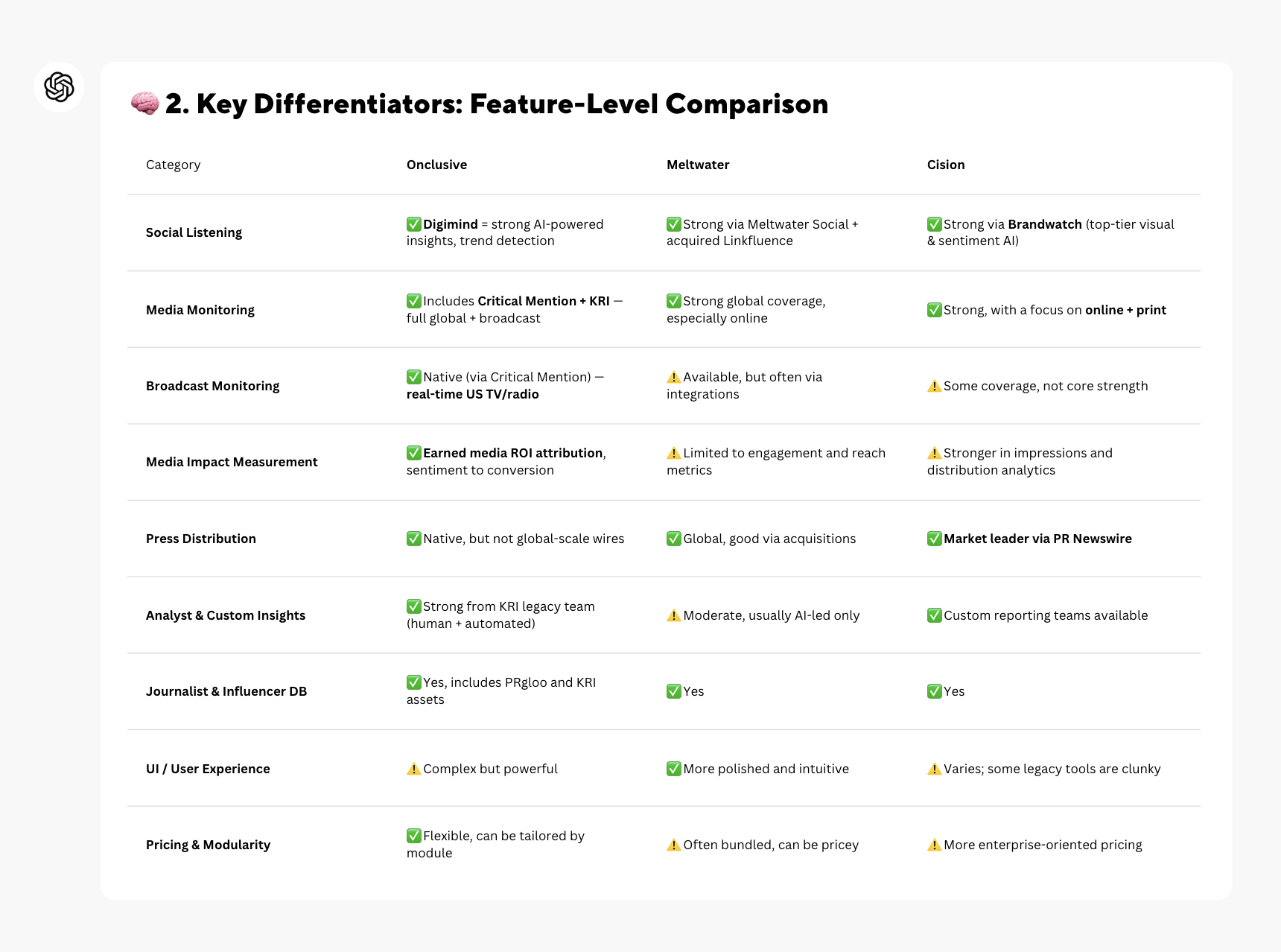 Comparative table Chat GPT