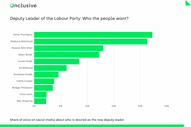 Deputy Leader of the Labour Party: Who the people want?
