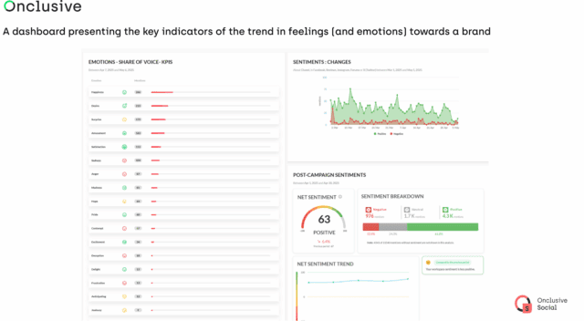  Campaign KPIs: KPIS fo sentiment and tone on social media 