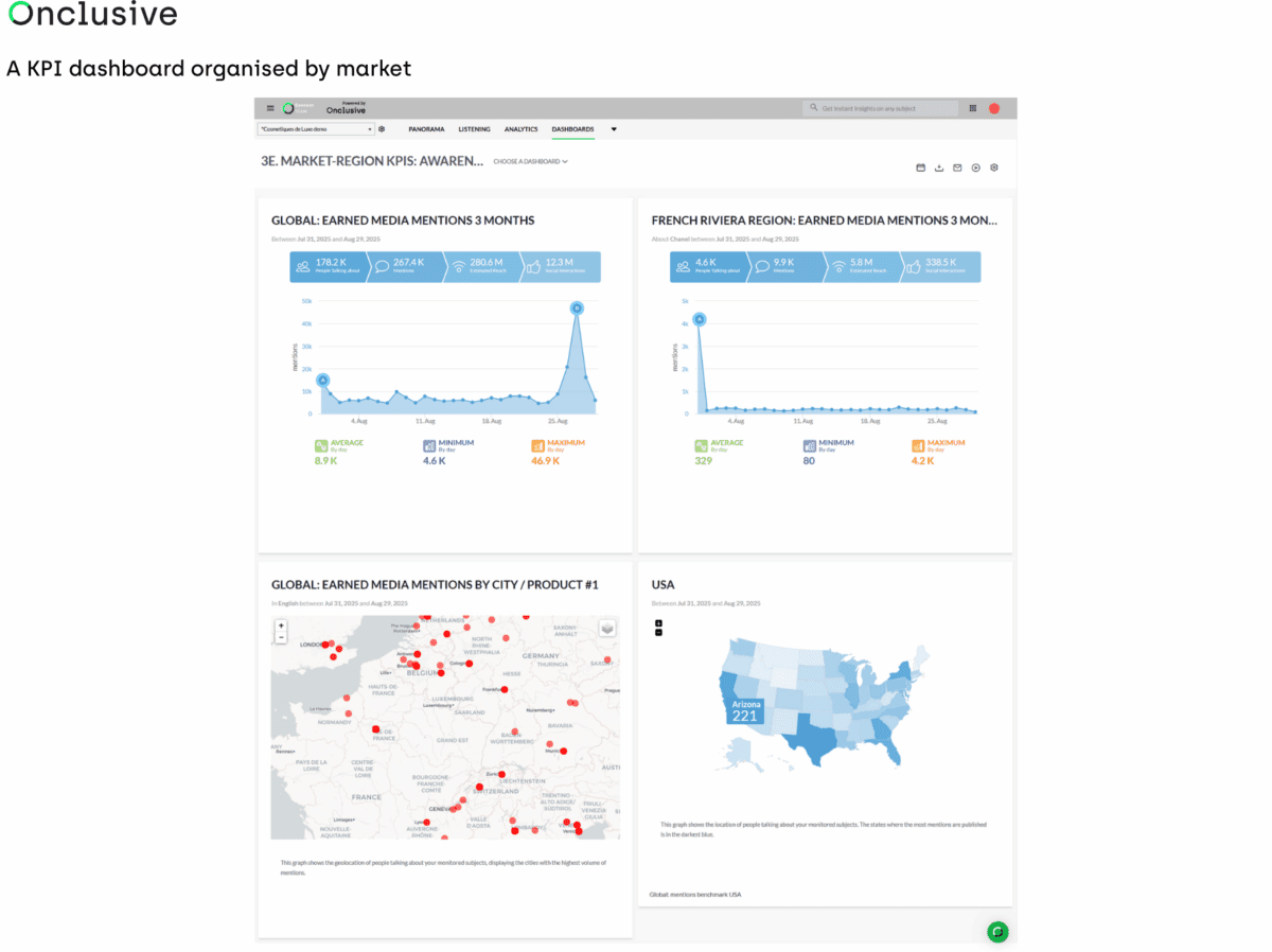 A social media KPI dashboard organised by region and market, in the Onclusive Social tool