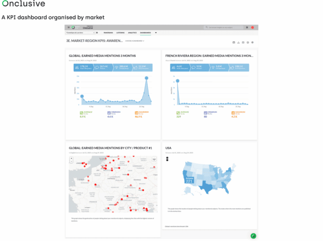 A social media KPI dashboard organised by region and market, in the Onclusive Social tool
