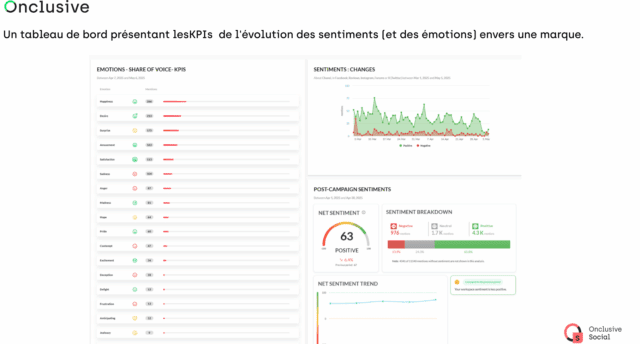 KPIS de sentiments et de tonalité sur les réseaux sociaux