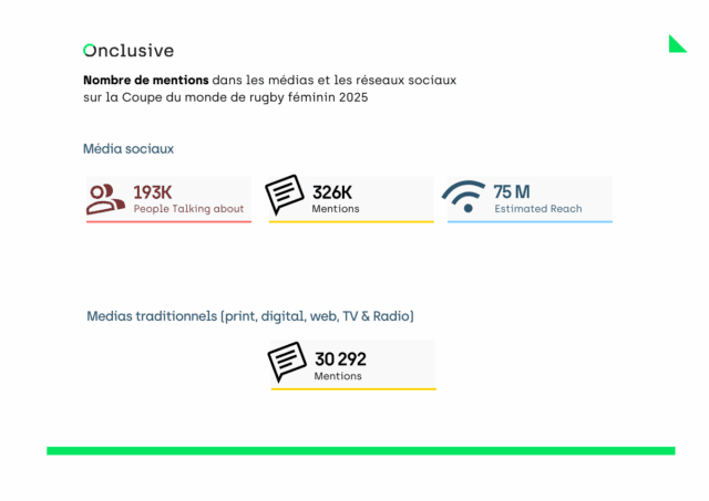 mentions et reach dans les médias pour la coupe du monde de rugby féminin 2025