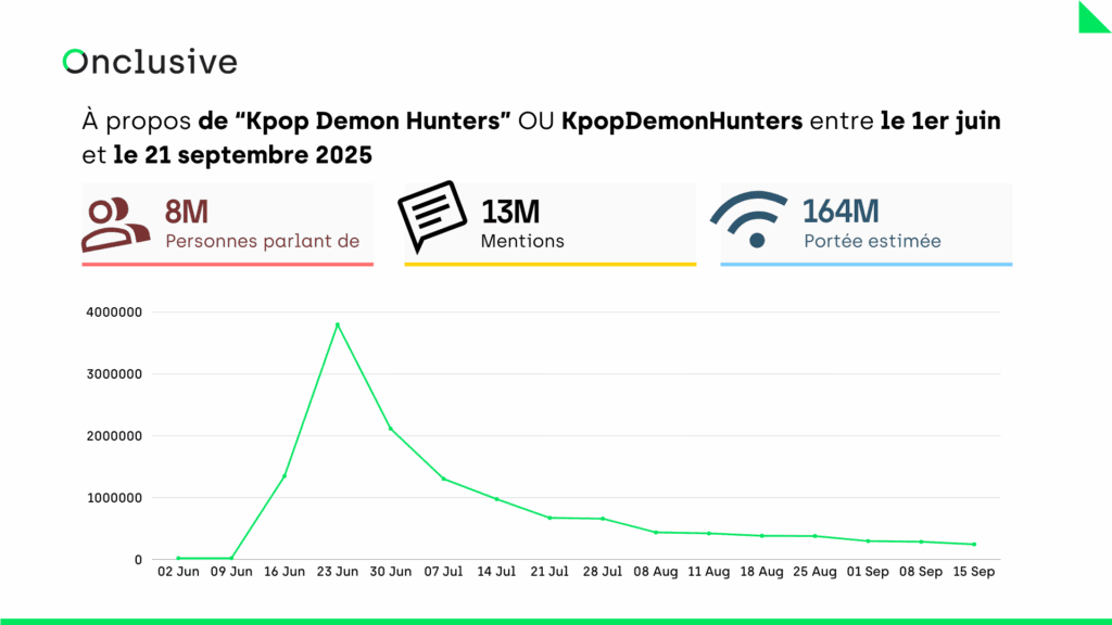 KPOP Graphique