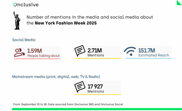 New York Fashion Week mentions and reach in media and social media
