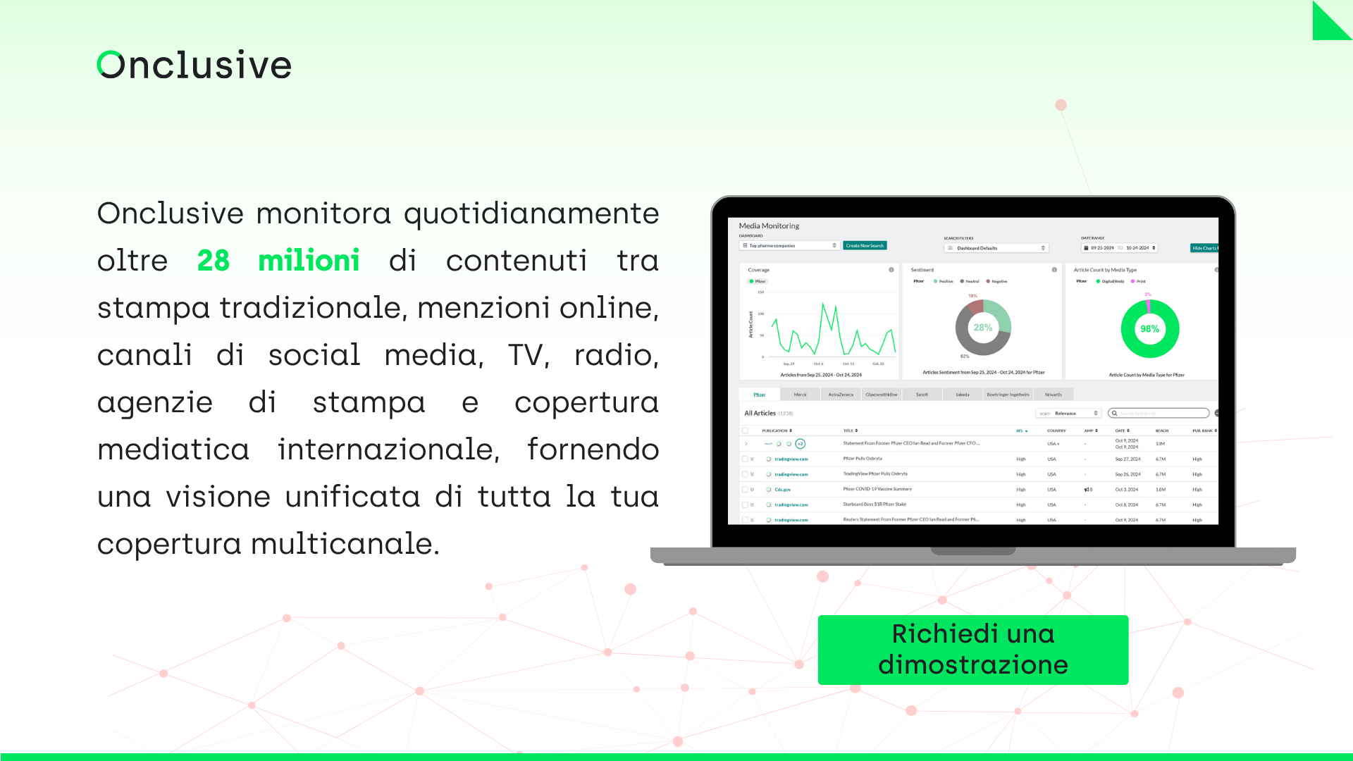 Onclusive monitora quotidianamente oltre 28 milioni di contenuti