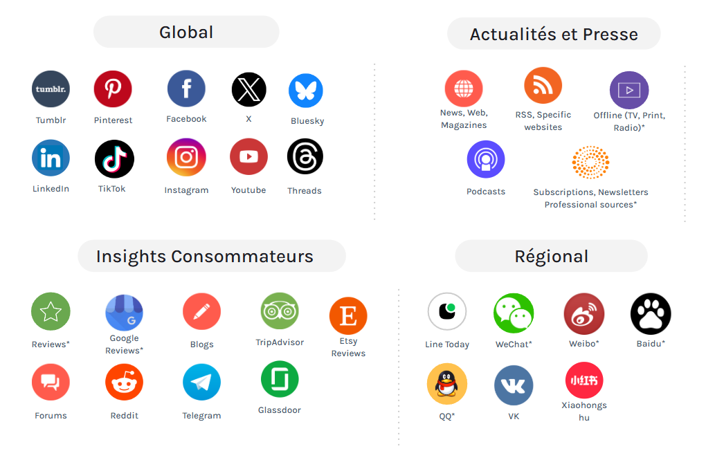 Outil de Social Listening Onclusive Social: surveillance et analyse des médias sociaux
