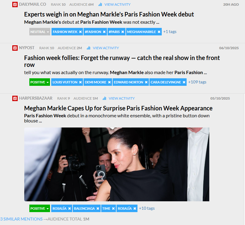 Meghan Markle's 4.84% share marks a significant resurgence in fashion media, driven by her unexpected solo appearance at Balenciaga's SS26 show