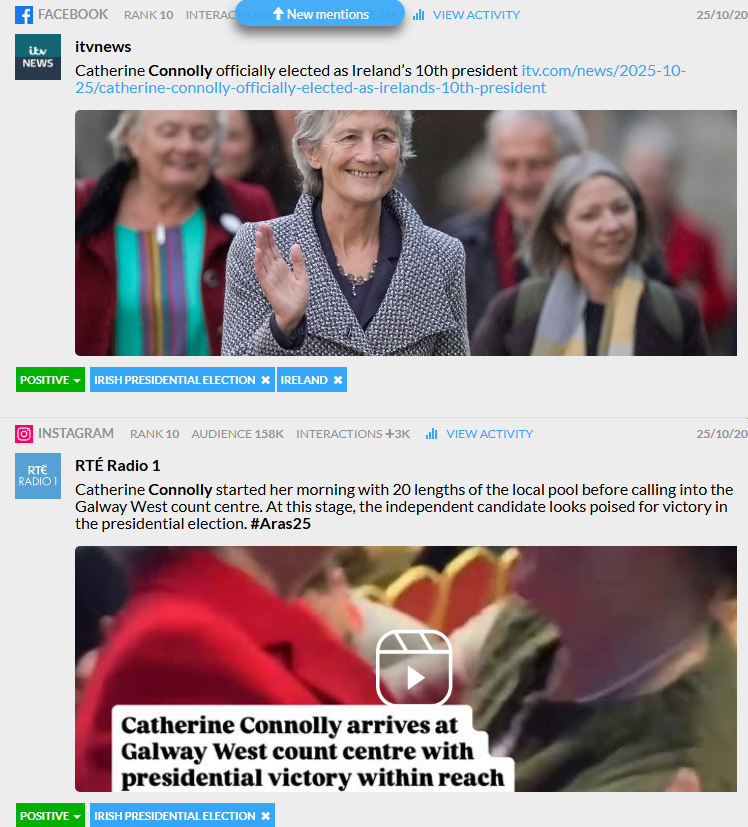 Media mentions on election day. Collected by Onclusive Social