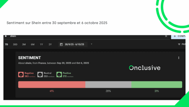 Sentiment sur Shein entre 30 septembre et 6 octobre 2025