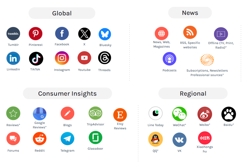 Onclusive Social Listening Tool: The tool scans all types of social media platforms