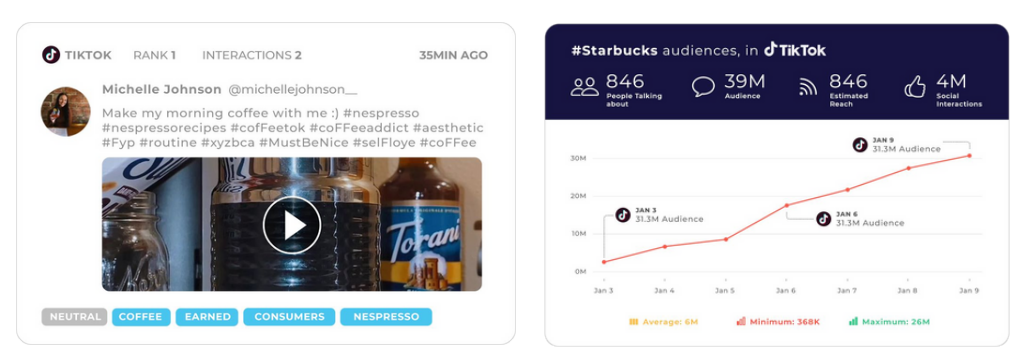 Social listening platform TikTok monitoring dashboard showing Nespresso brand mention analysis
