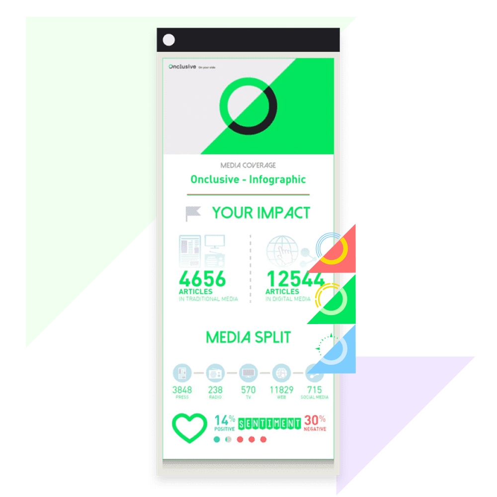 Onclusive Analytics | Media Measurement & Communications ROI