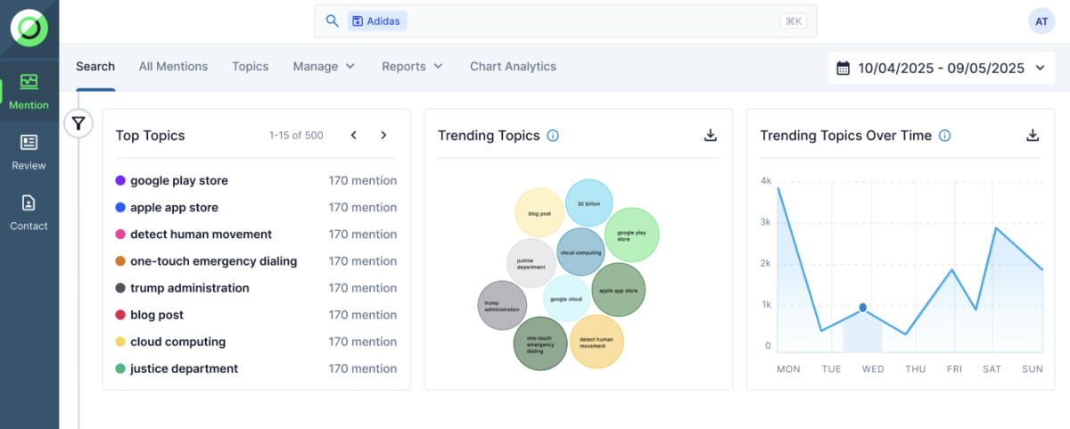 Screenshot of Onclusive's media monitoring platform showing a top topics list by mention count, a trending topics bubble chart, and a trending topics over time line graph.