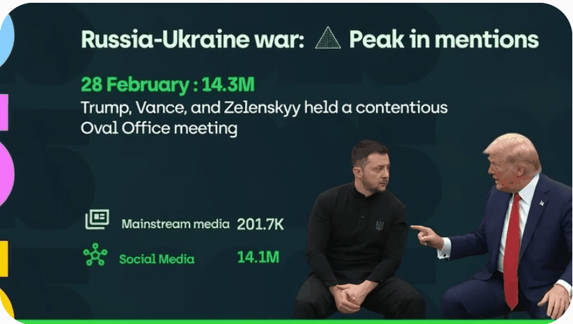 Top News Stories 2025: Donald Trump, the president of the United States, JD Vance, the vice president of the United States, and Volodymyr Zelensky