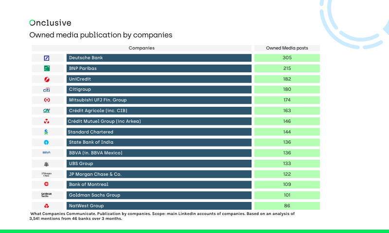 banking companies on LinkedIn