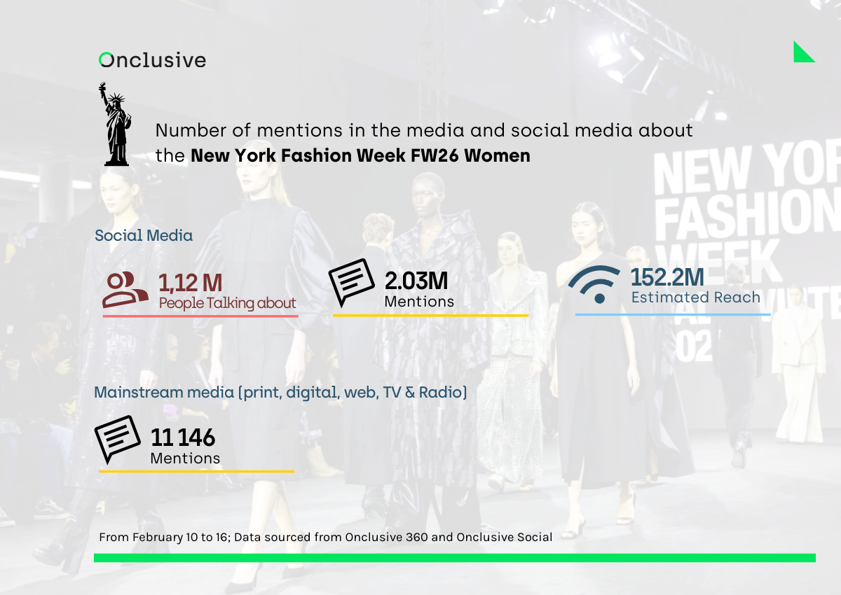  New York Fashion Week FW26 mentions and reach in media and social media