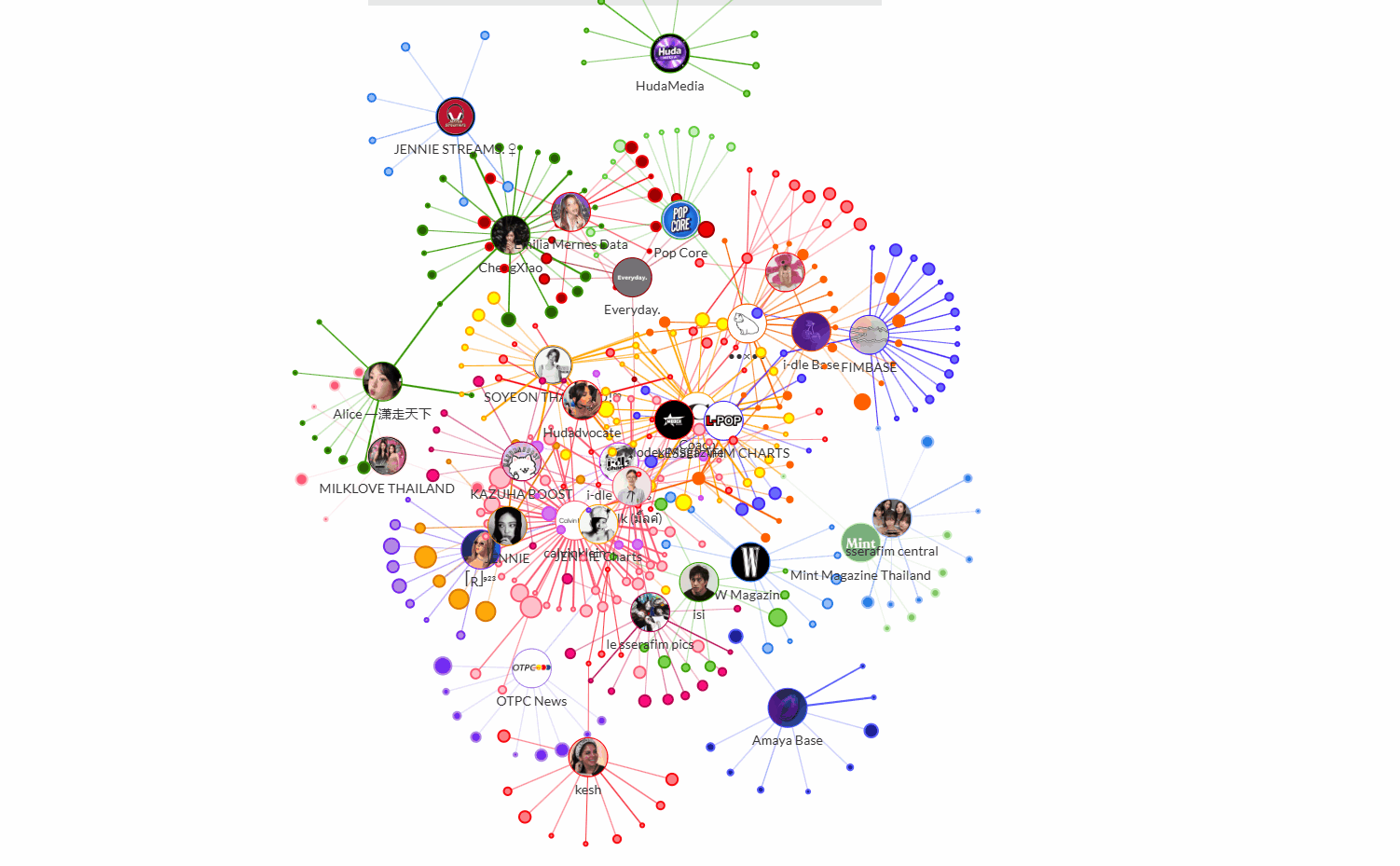 New York Fashion Week FW26 Women