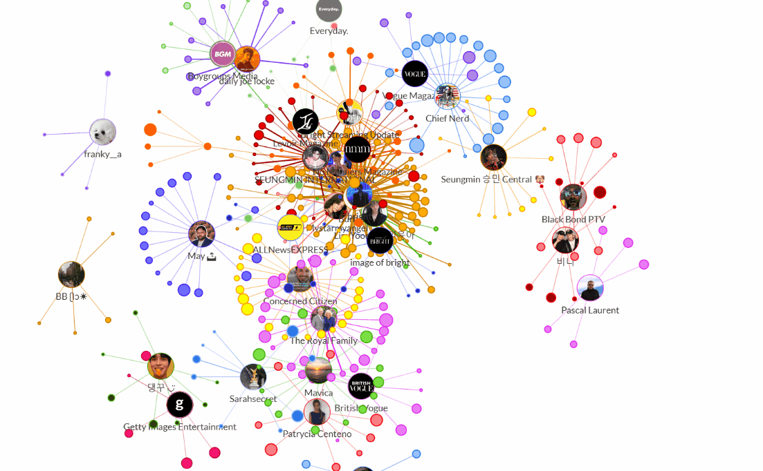 London Fashion Week FW26