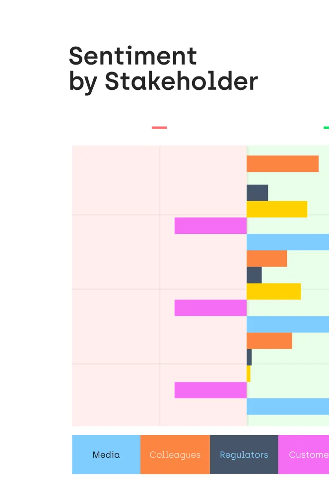 Sentiments by stakeholder