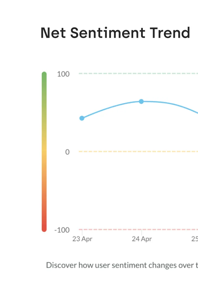 Line graph showing sentiment trend over time