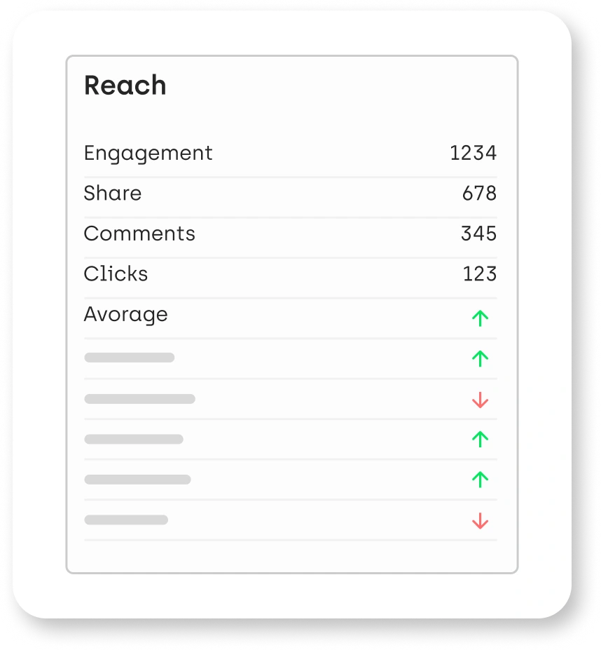 Social media engagement statistics overview