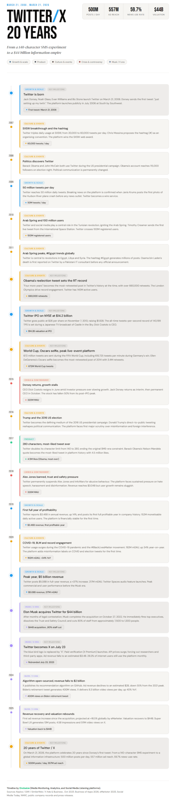 X Twitter statistics 2026