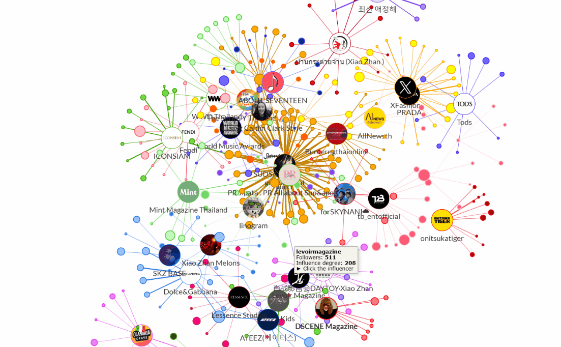 Milan Fashion Week FW26