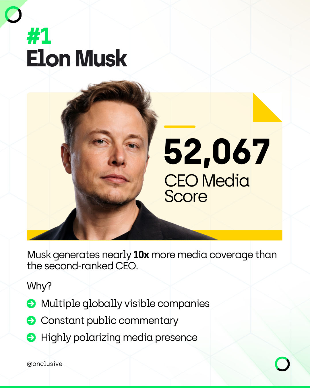 most influential CEOs in media 2026. Elon Musk