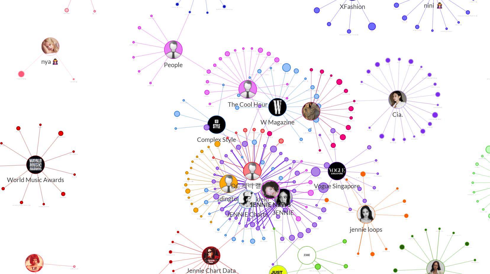 Social Listening for Audience Insights: influence mapping via Onclusive Social Media listening tool