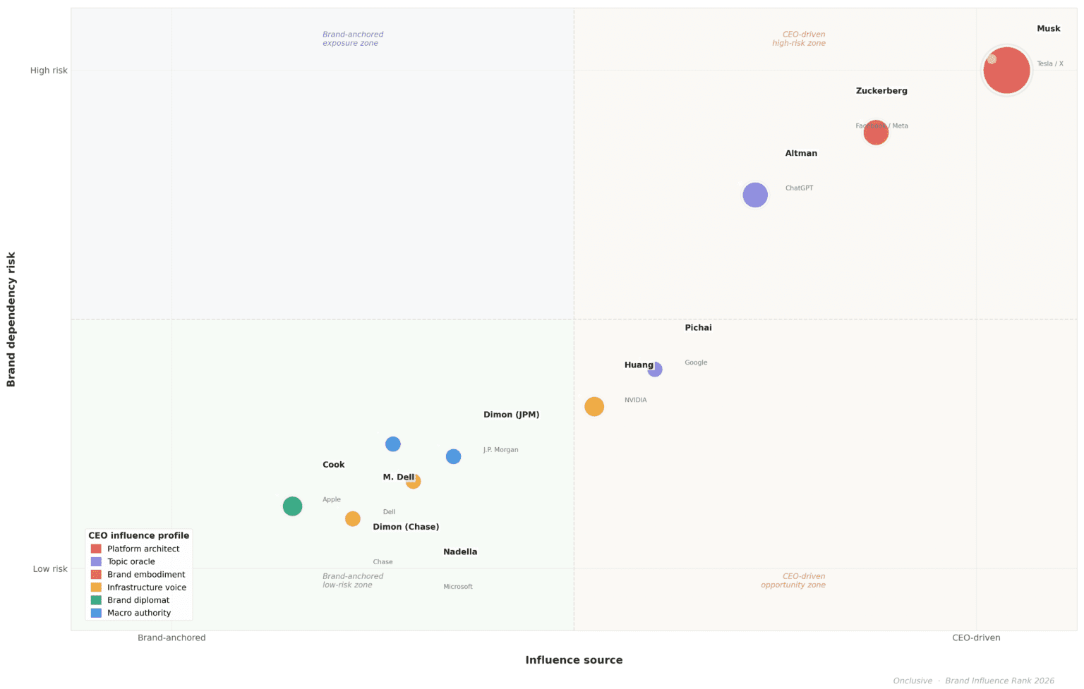 The most influential CEOs in media in 2026: leadership, brand impact ...