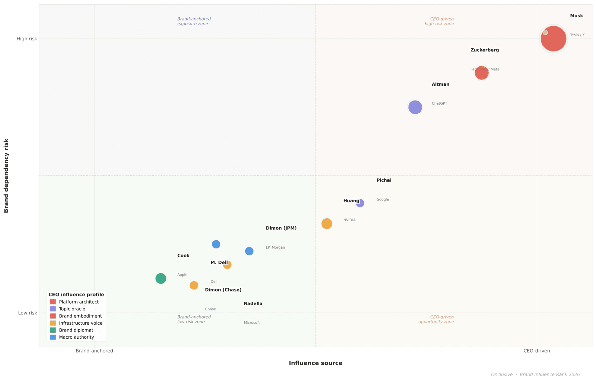 The most influential CEOs in media in 2026: leadership, brand impact ...