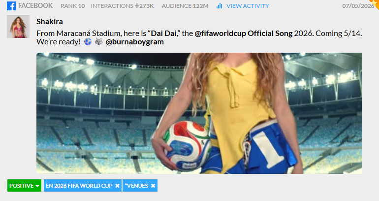 FIFA World Cup 2026 most discussed topics