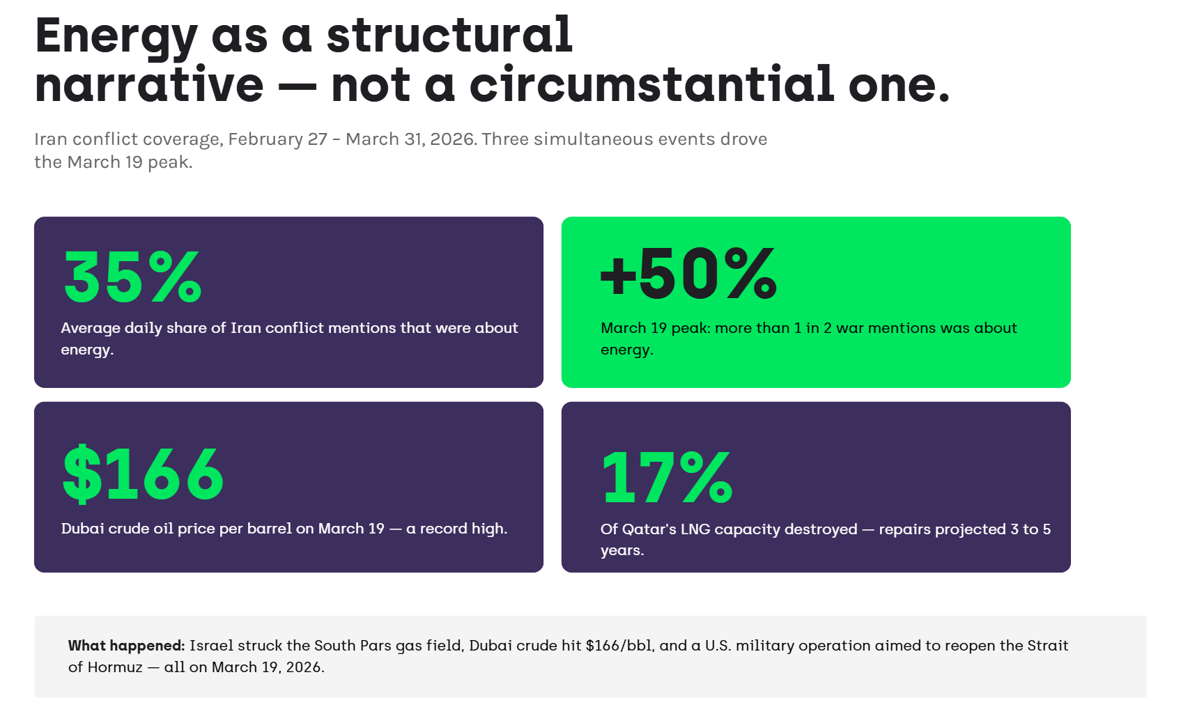 Energy as a structural narrative, not a circumstantial one. energy sector communications