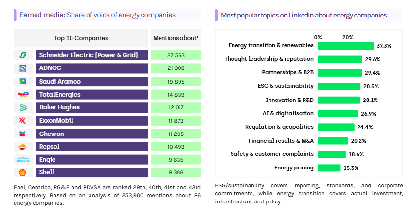 energy brands on LinkedIn