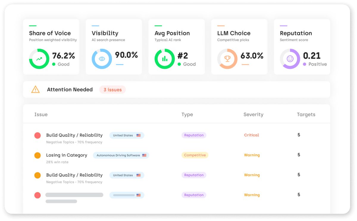 Onclusive's AI search visibility platform showing the five metrics that matter