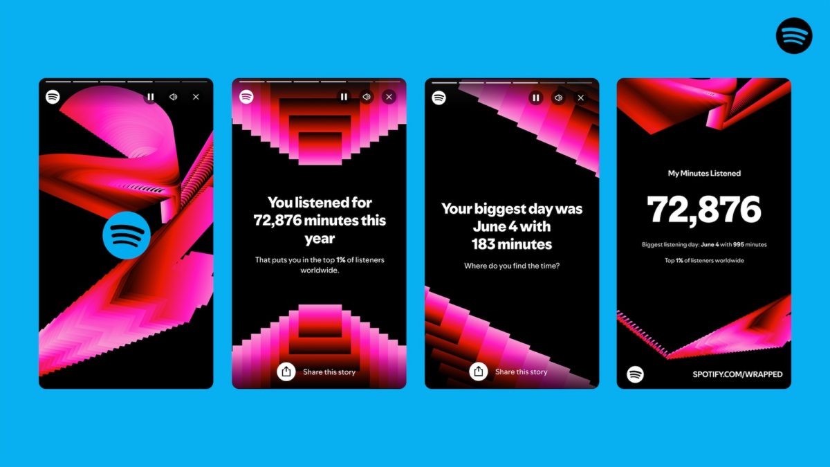 Spotify wrapped storycards - an example of how to measure brand awareness through share volume
