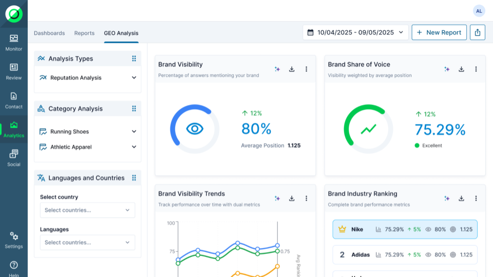 A screenshot of Onclusive GEO Analytics inside Onclusive's unified platform for AI visibility tracking