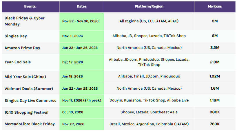 regional e-commerce platforms dominance.

