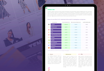 regional e-commerce platform