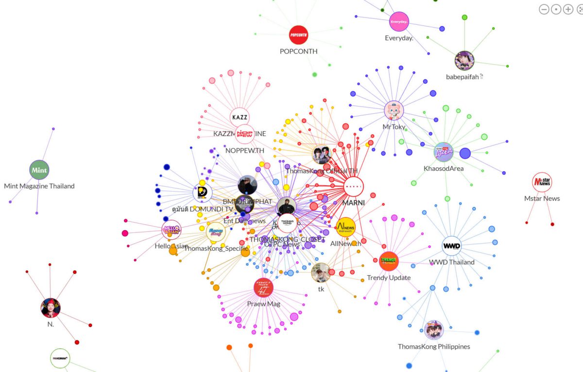 Influencer map. Milan Fashion Week SS27
